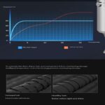 سشوار MDHL مدل 022